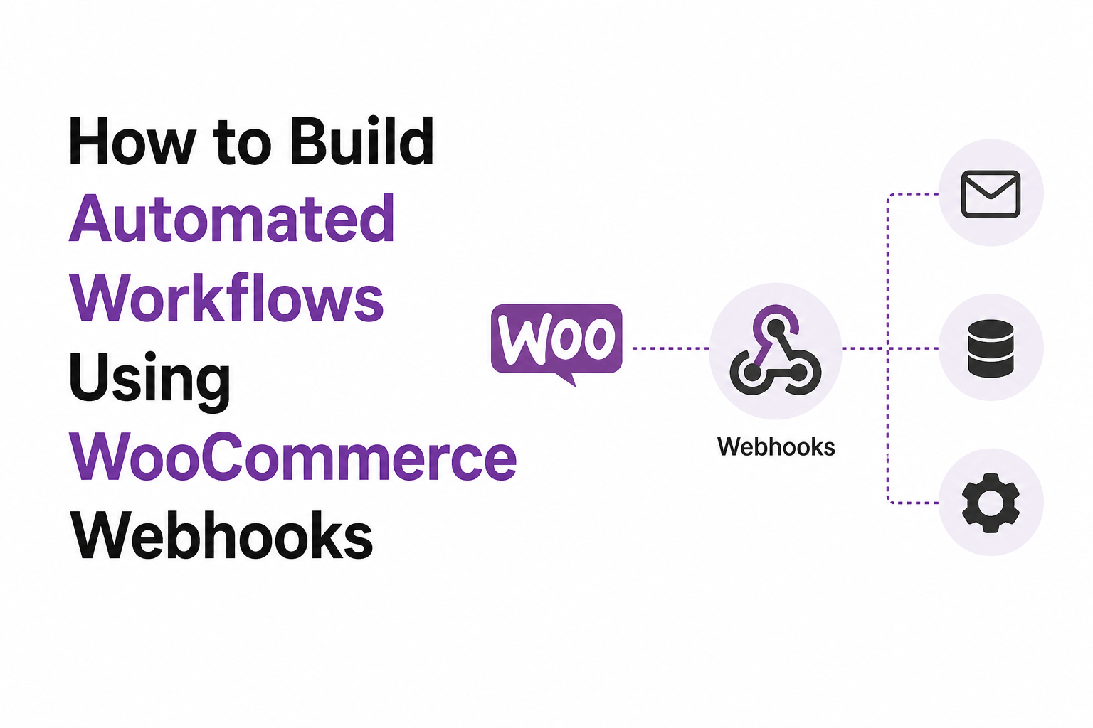 WooCommerce webhooks automation
